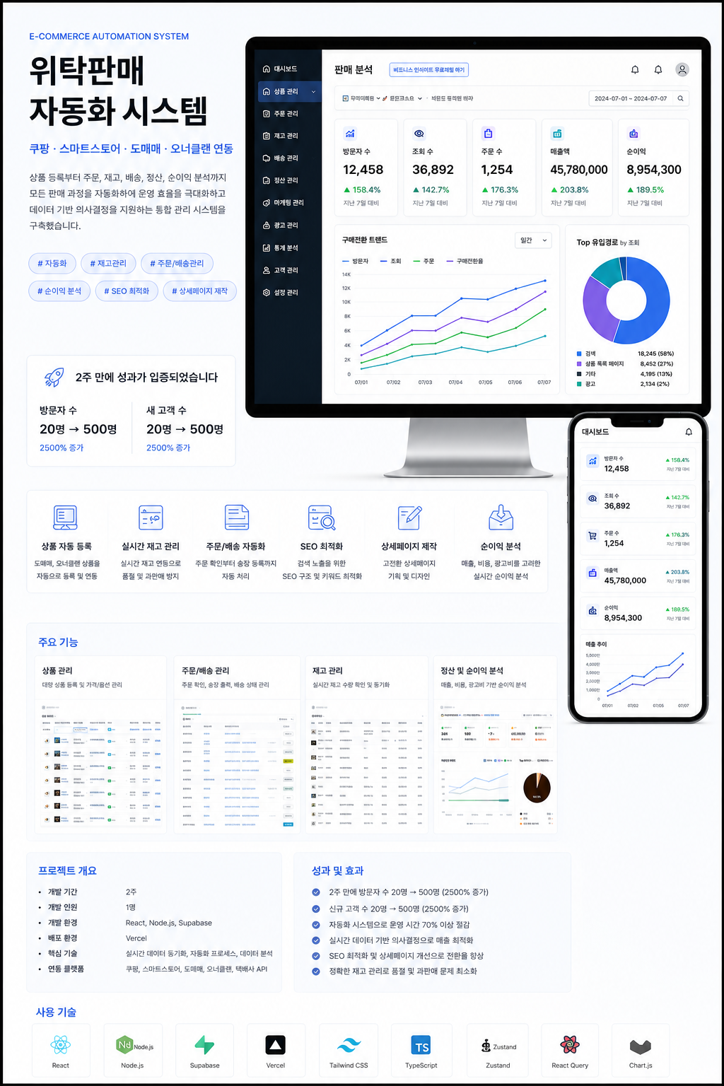 위탁판매 자동화 시스템